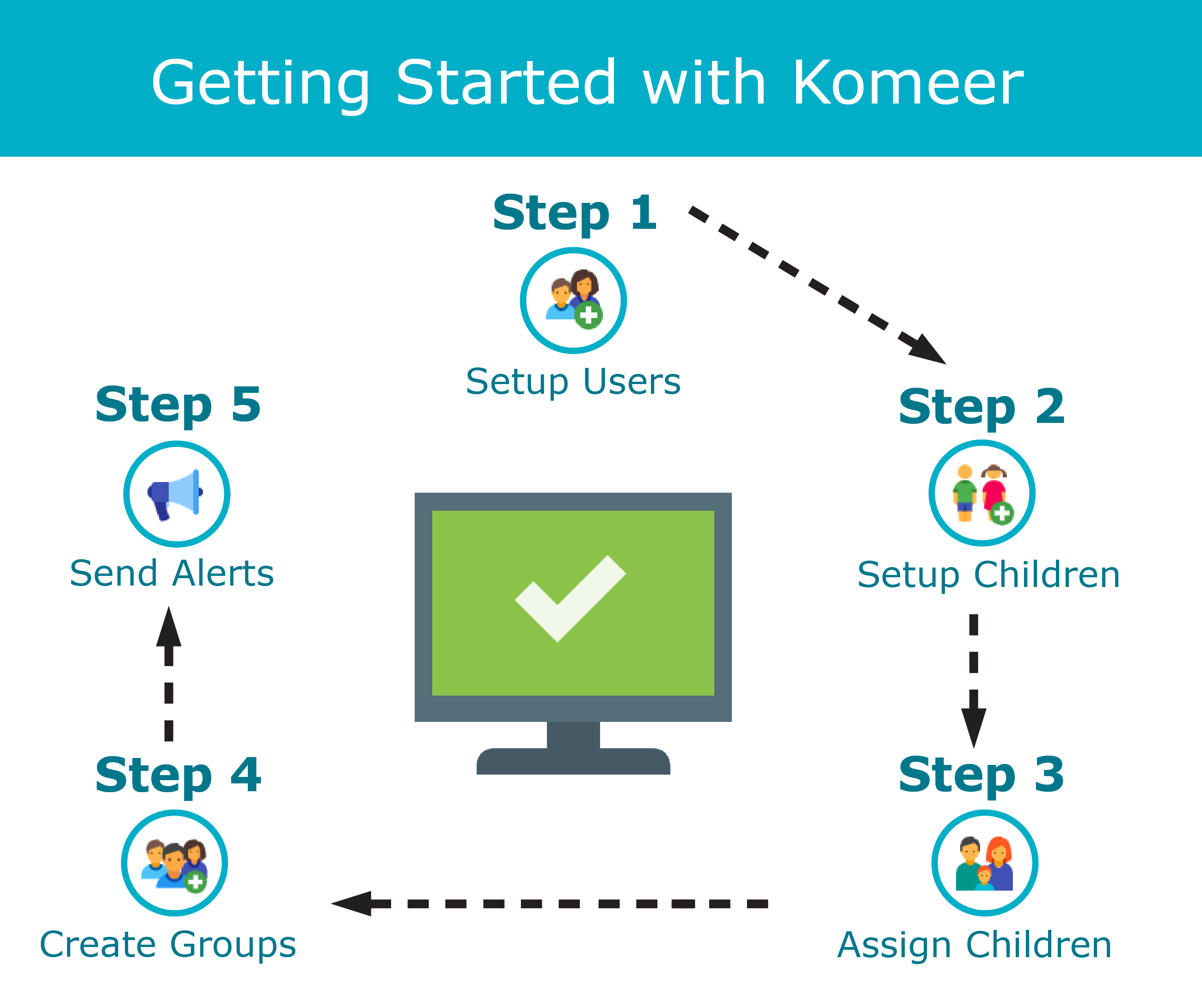 Komeer 5 Step Guide