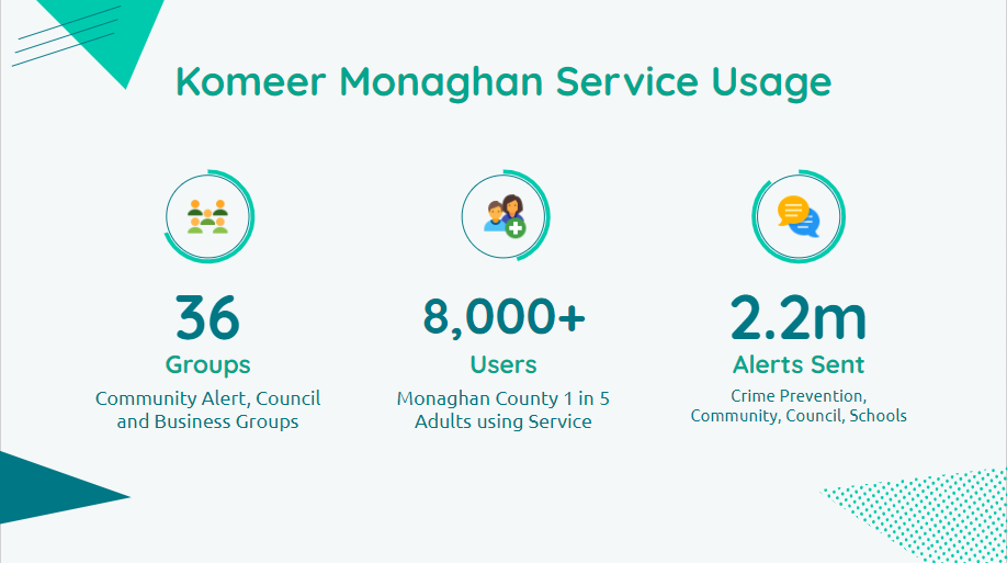 Monaghan Group Results